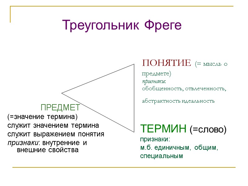 ПОНЯТИЕ (= мысль о предмете) признаки: обобщенность, отвлеченность, абстрактность идеальность ПРЕДМЕТ (=значение термина) ПОНЯТИЕ (= мысль о предмете) признаки: обобщенность, отвлеченность, абстрактность идеальность ПРЕДМЕТ (=значение термина)